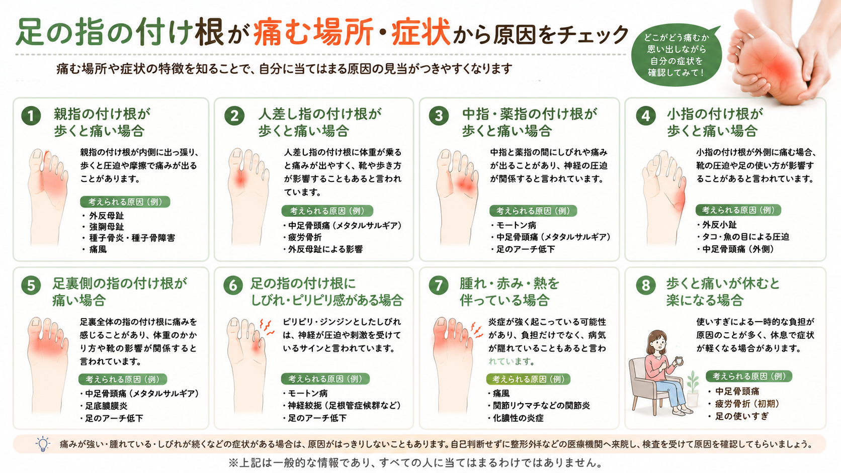 足の指の付け根が痛む場所・症状から原因をチェック