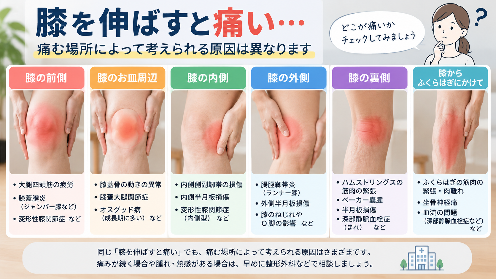 【痛む場所別】膝を伸ばすと痛いときに考えられる原因