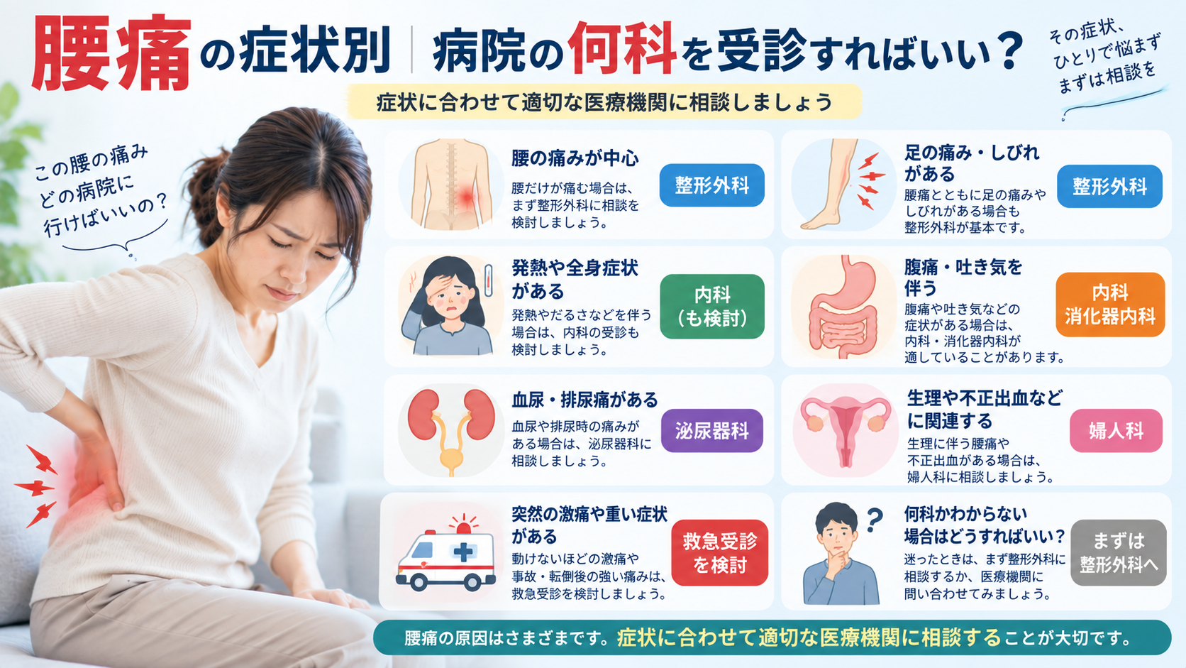 腰痛の症状別|病院の何科を受診すればいい?