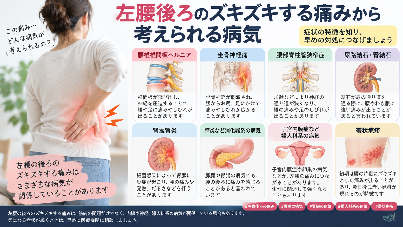 左腰後ろのズキズキする痛みから考えられる病気