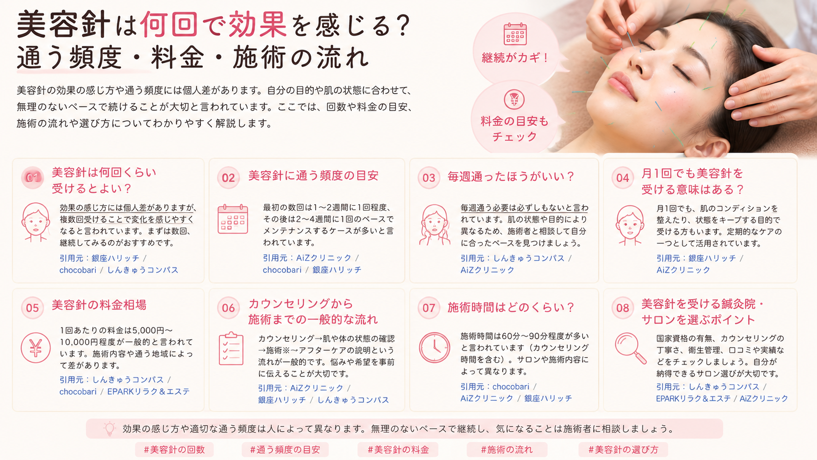 美容針は何回で効果を感じる?通う頻度・料金・施術の流れ