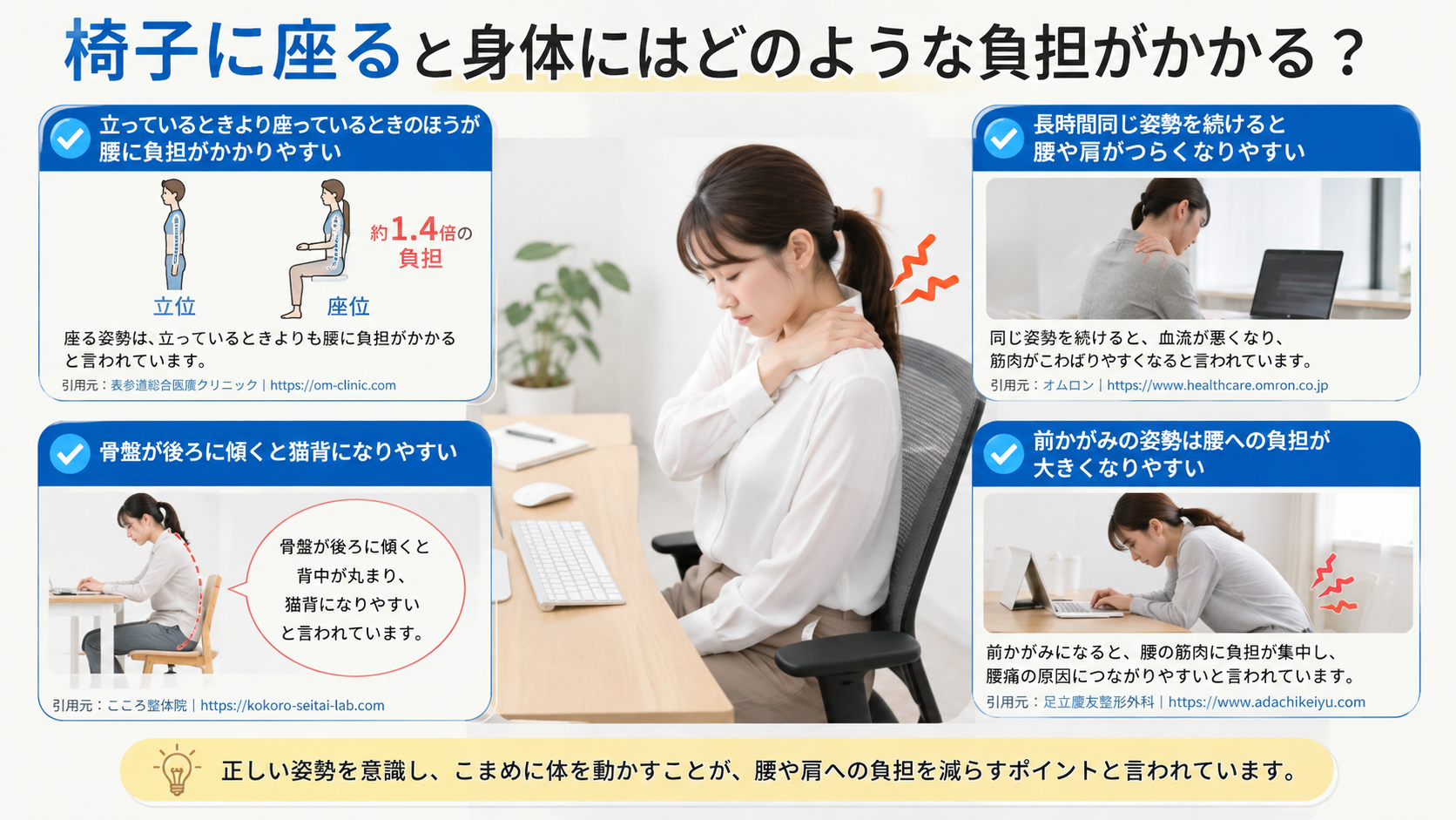 椅子に座ると体にはどのような負担がかかる?