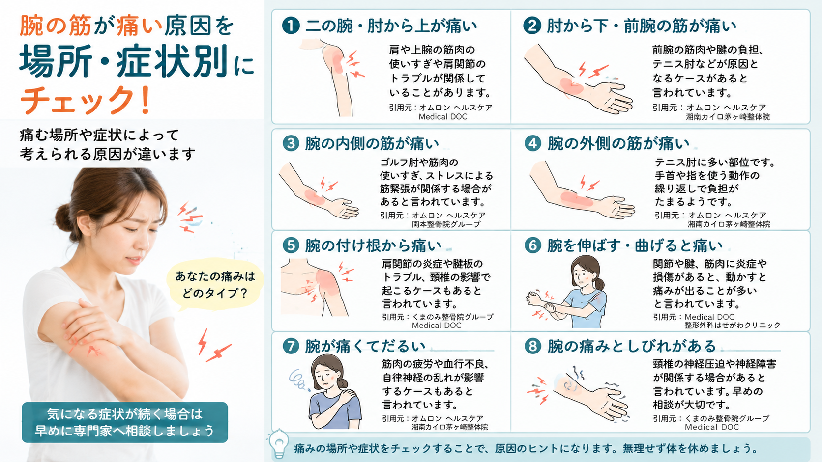 腕の筋が痛い原因を場所・症状別にチェック