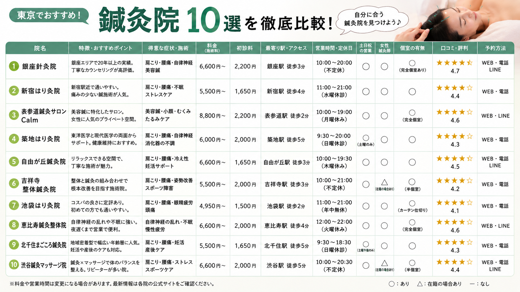 東京でおすすめの鍼灸院10選