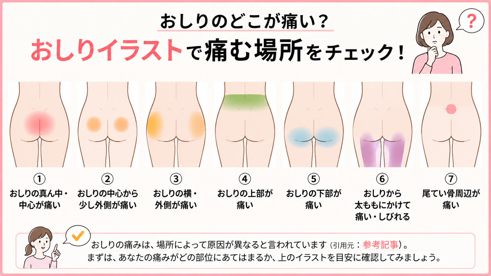 おしりイラストで痛む場所を確認しよう