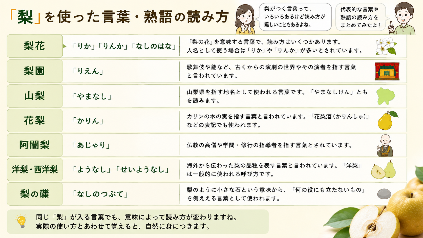 「梨」を使った言葉・熟語の読み方