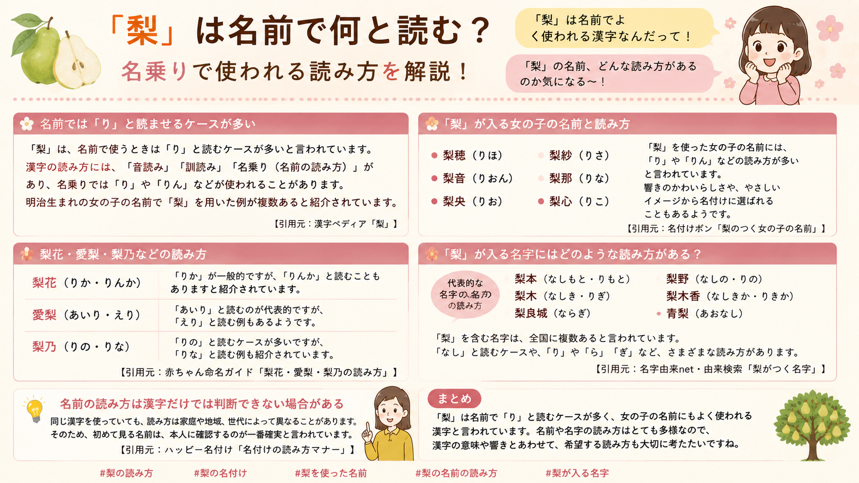 「梨」は名前で何と読む?名乗りで使われる読み方