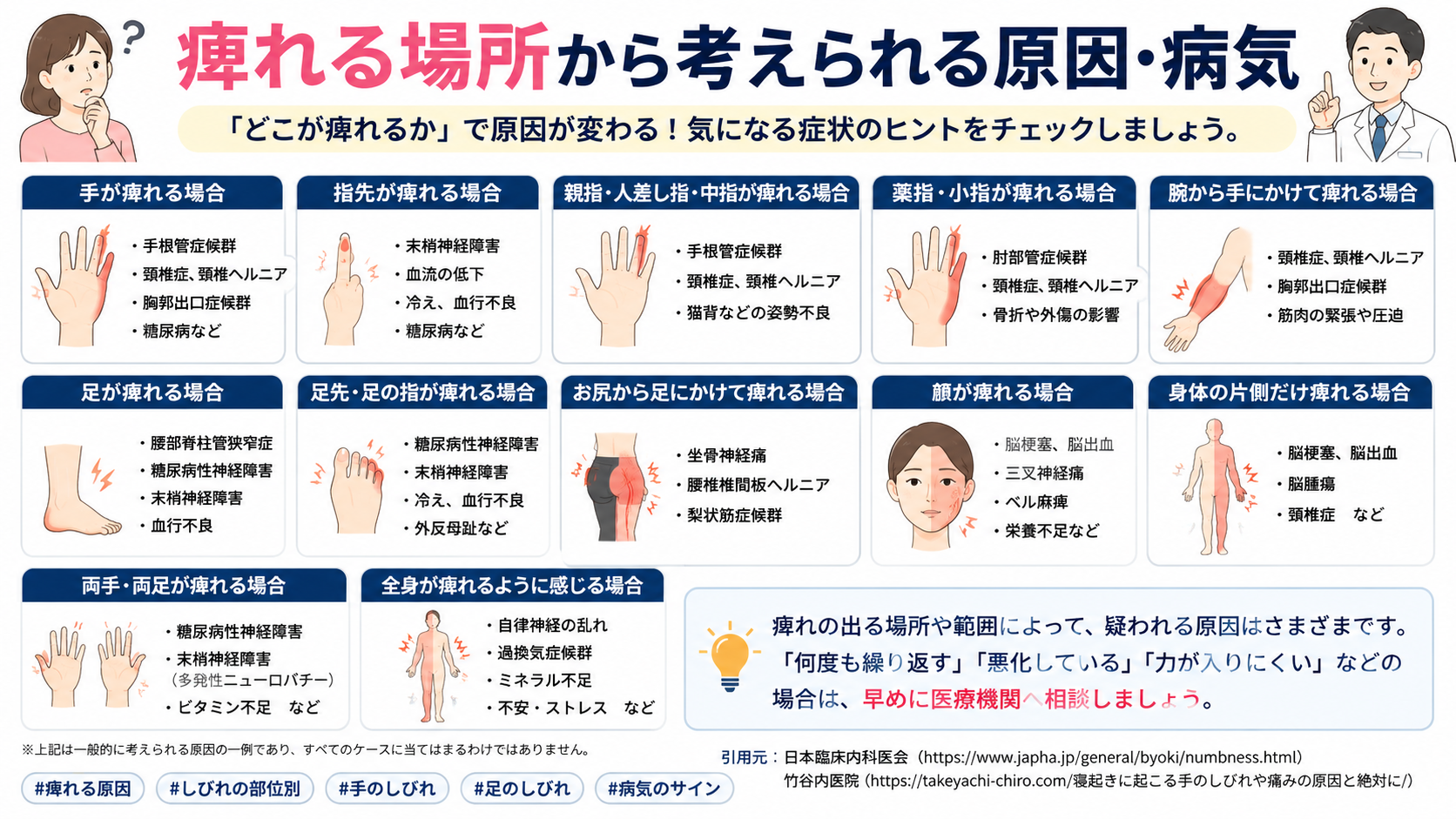 痺れる場所から考えられる原因・病気