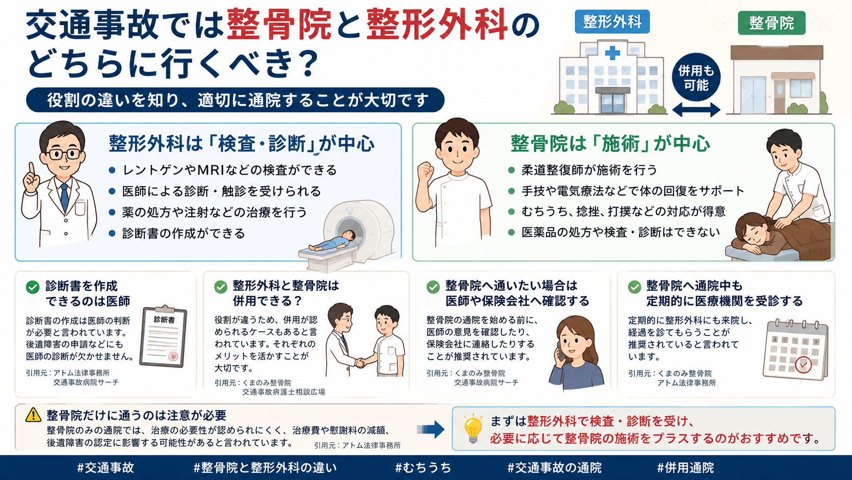 交通事故では整骨院と整形外科のどちらに行くべき?