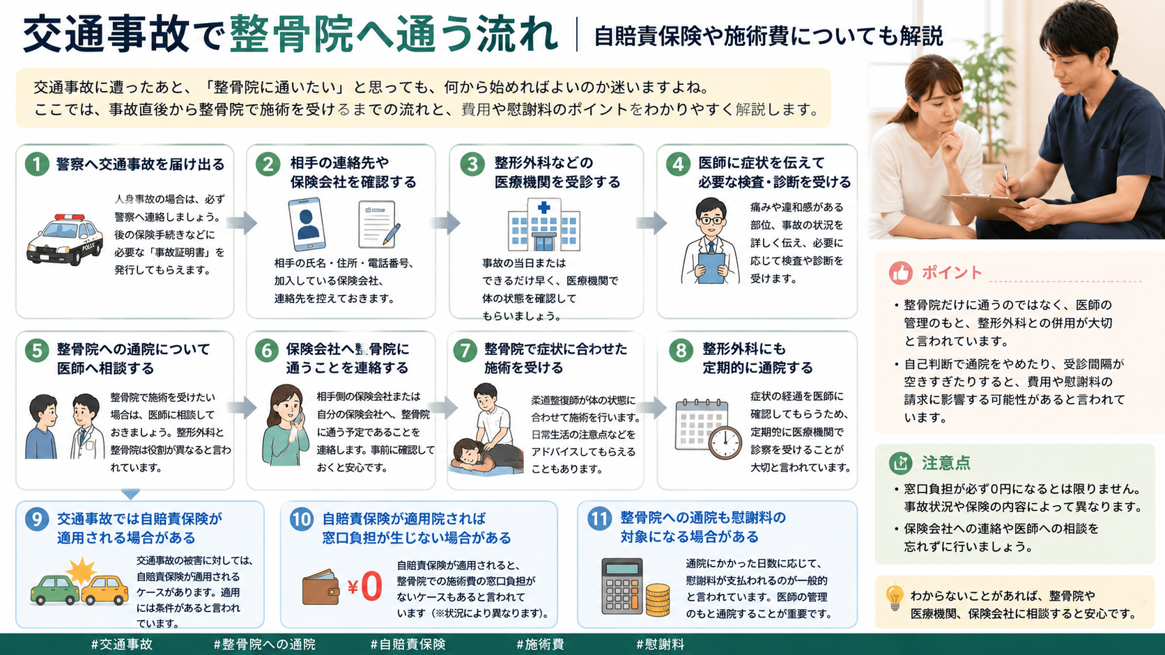 交通事故で整骨院へ通う流れ|自賠責保険や施術費についても解説