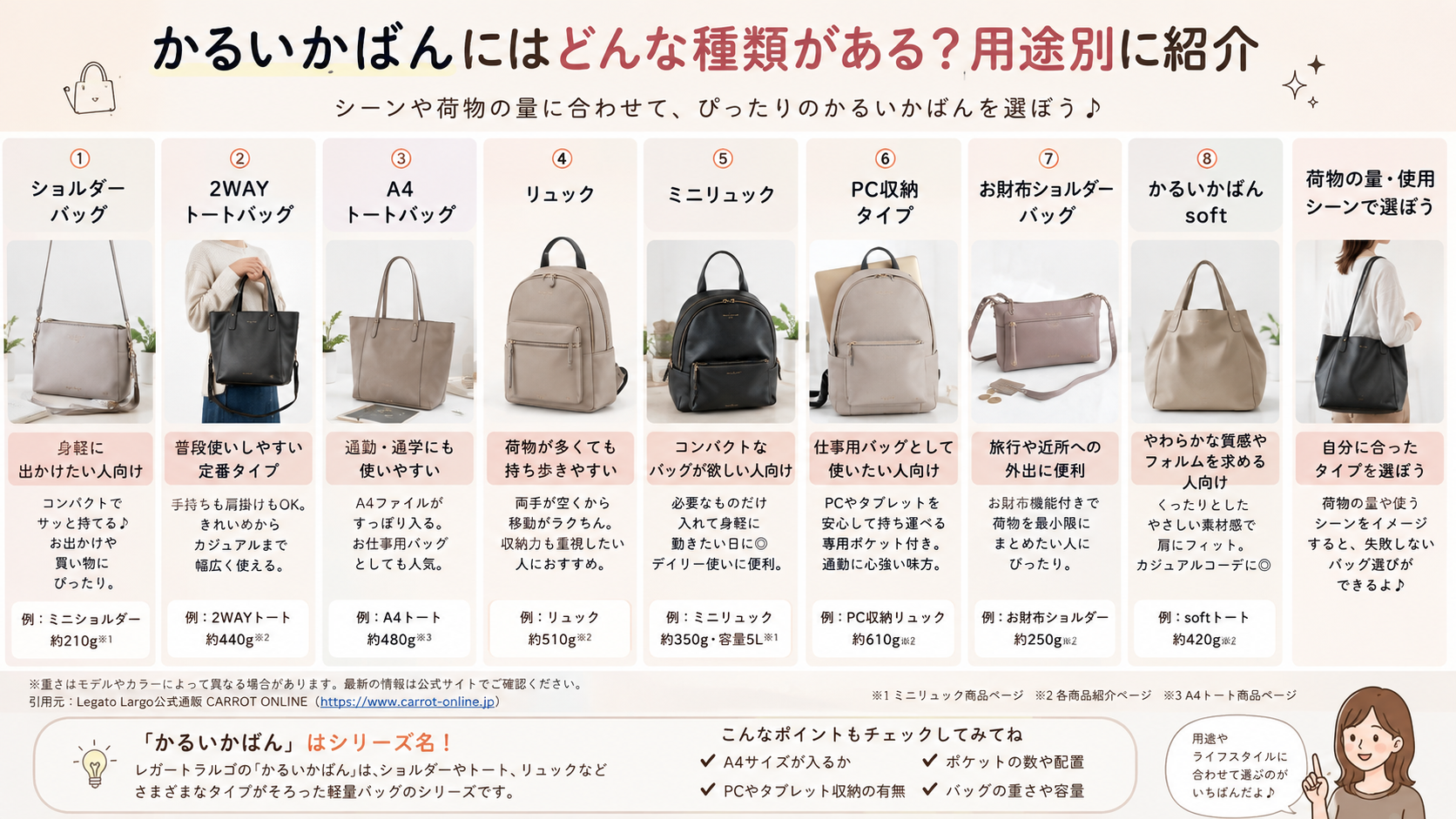 かるいかばんにはどんな種類がある?用途別に紹介