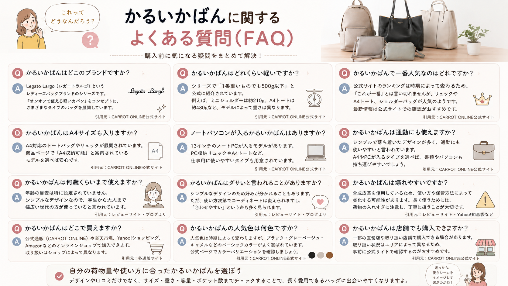 かるいかばんに関するよくある質問(FAQ)