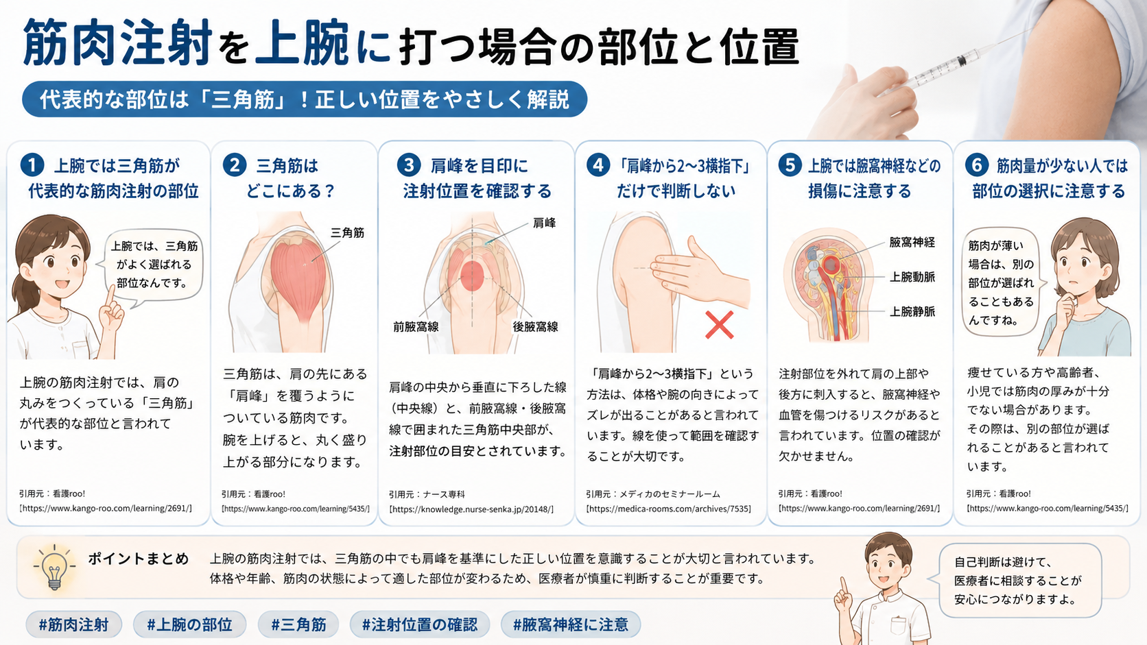 筋肉注射を上腕に打つ場合の部位と位置