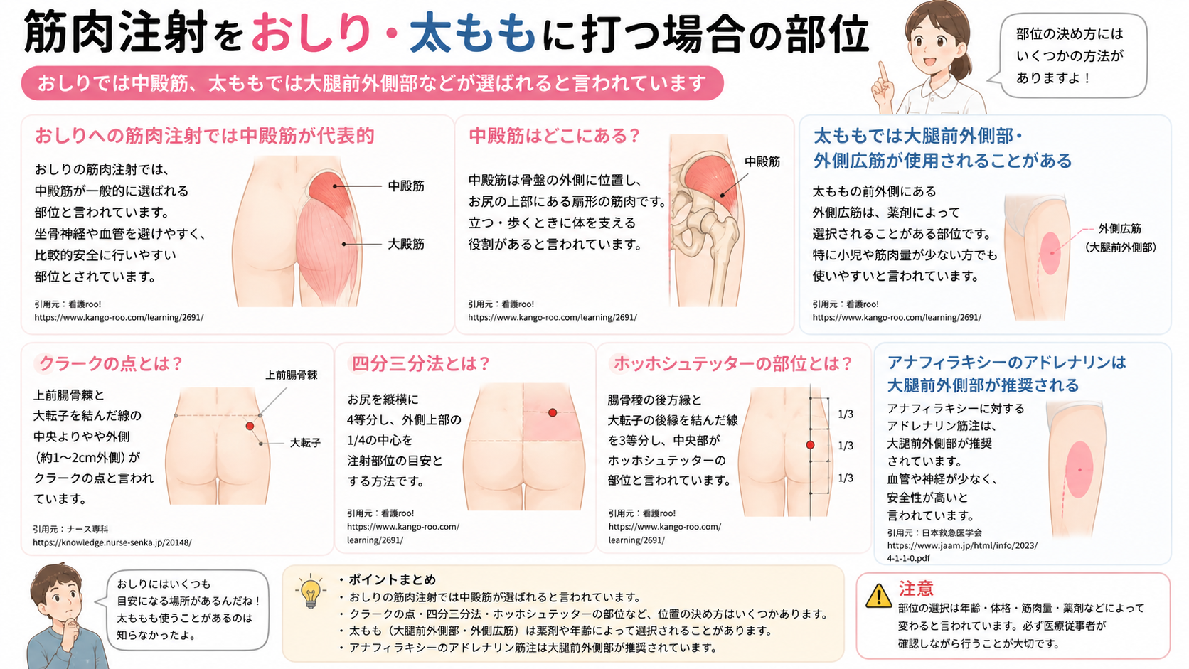 筋肉注射をおしり・太ももに打つ場合の部位