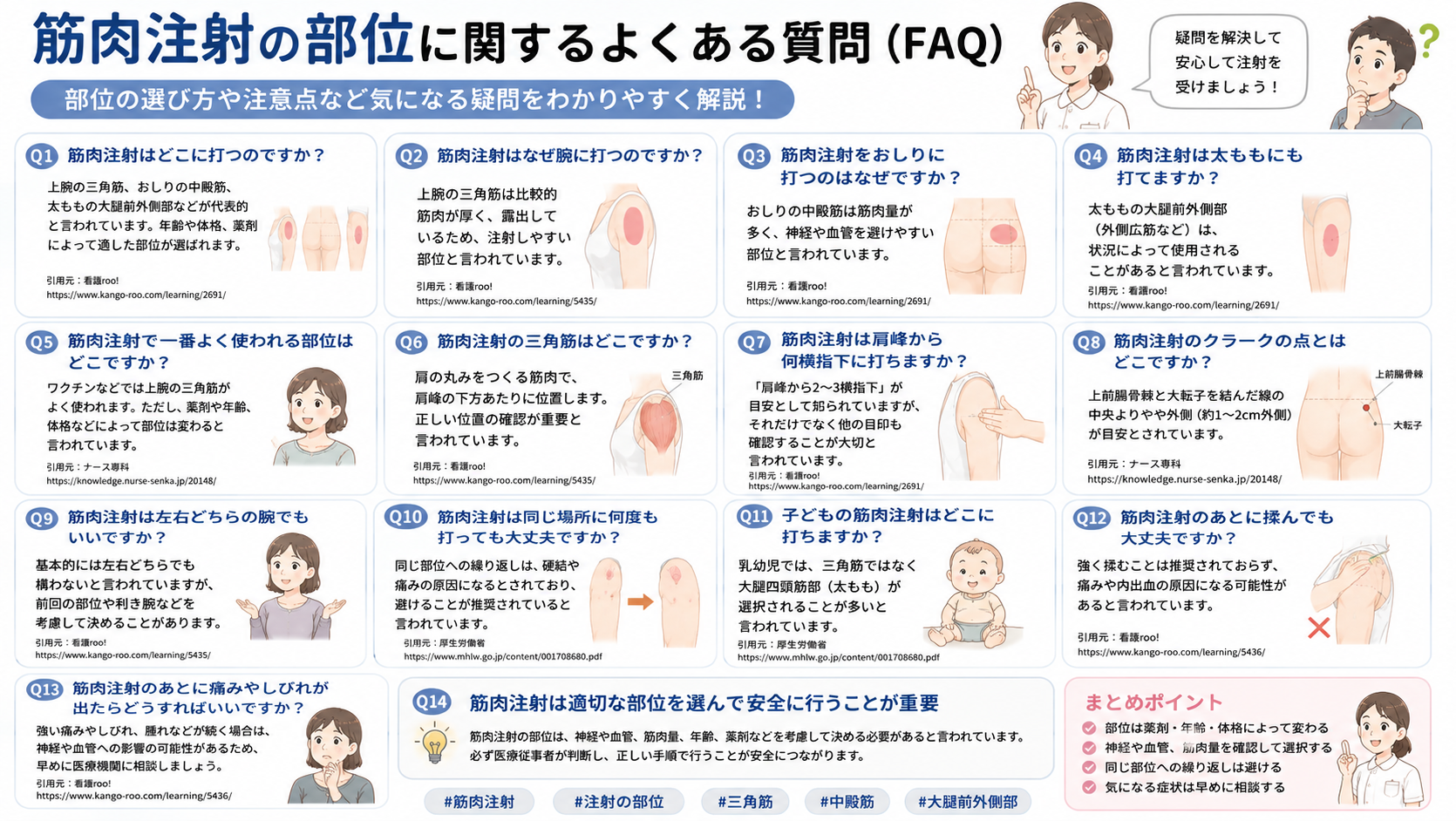 筋肉注射の部位に関するよくある質問(FAQ)