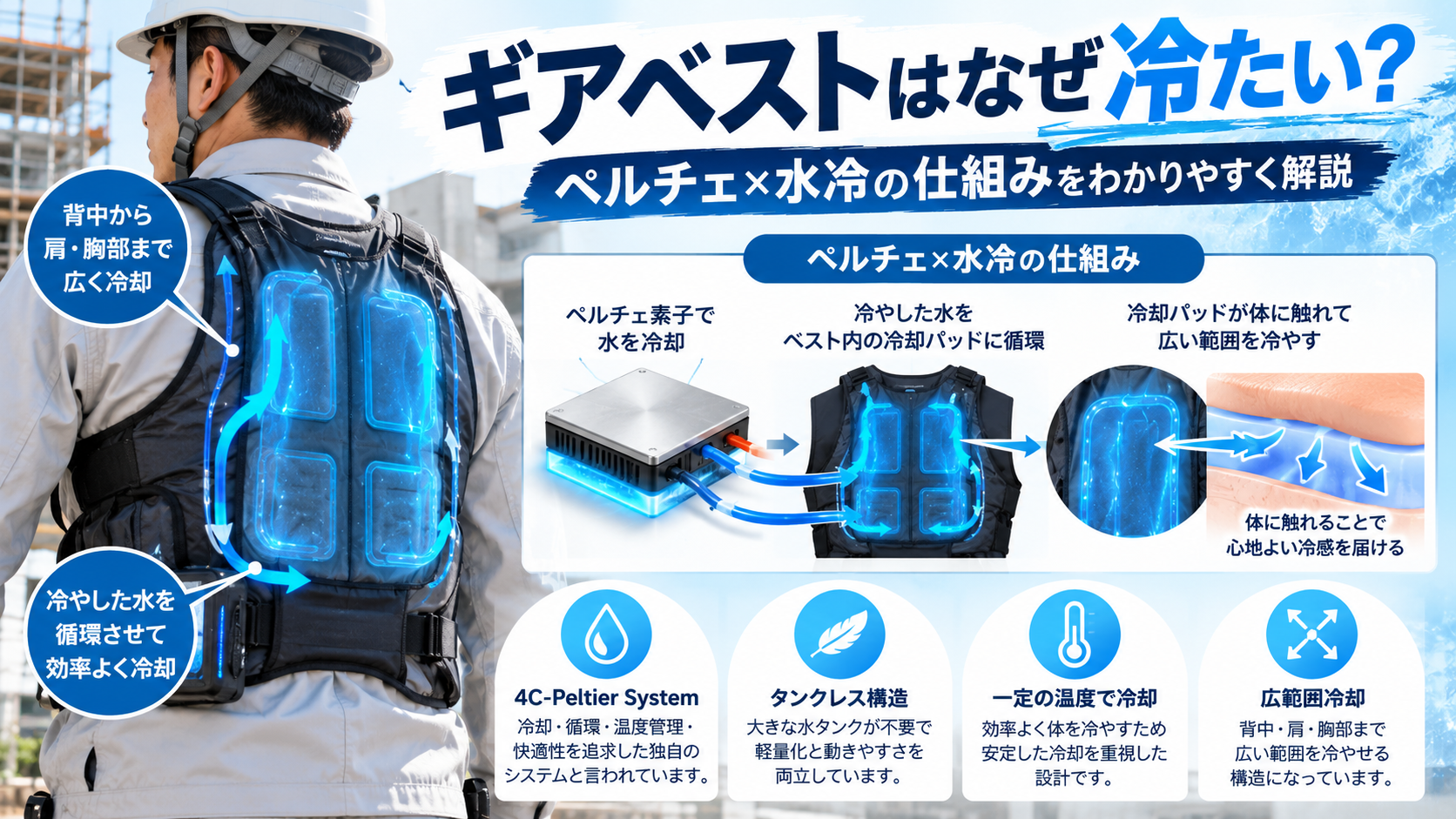 ギアベストはなぜ冷たい?ペルチェ×水冷の仕組み