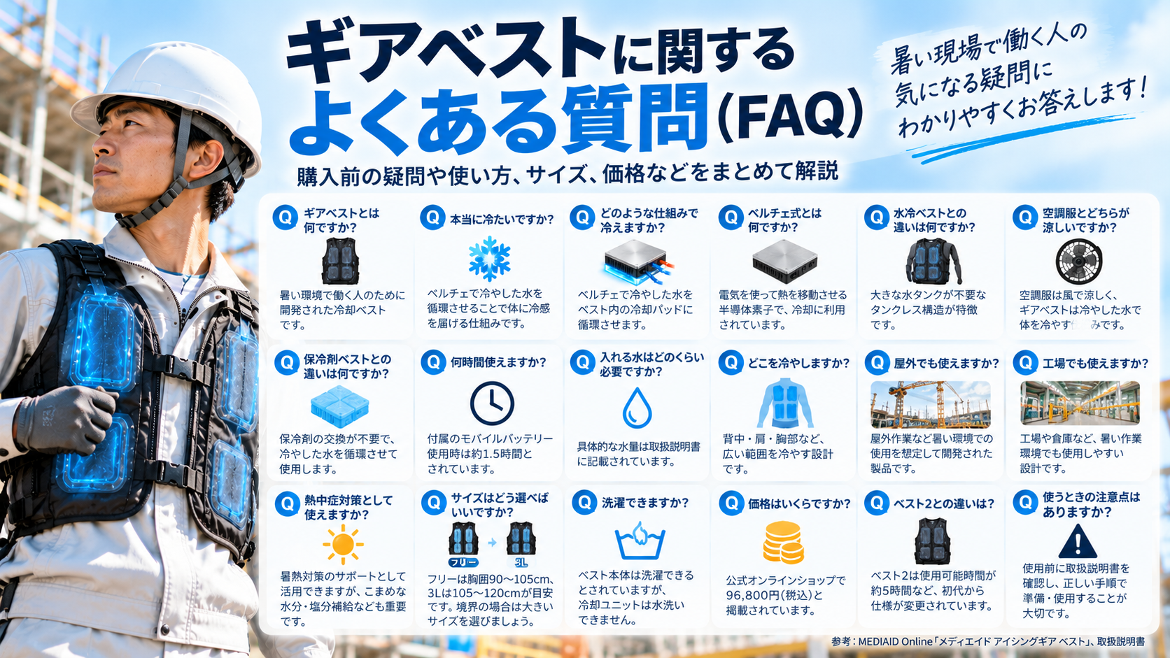 ギアベストに関するよくある質問(FAQ)