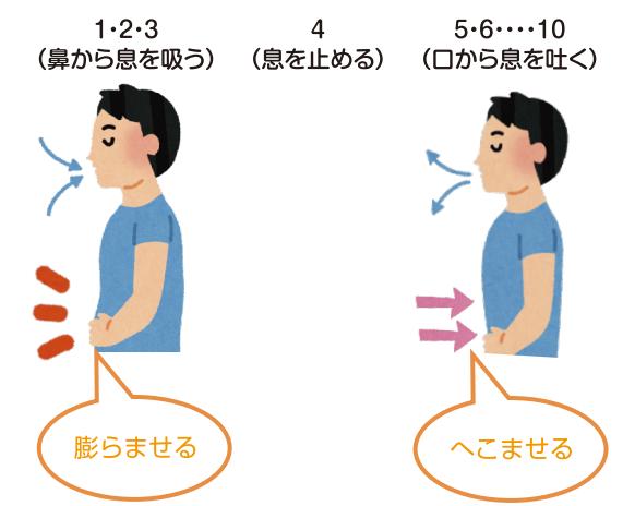 吐き気に効くツボの正しい押し方とコツ