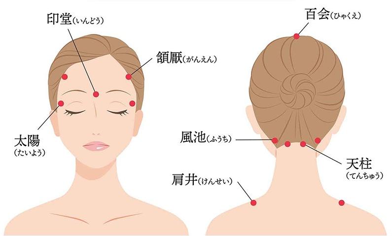 症状別|首のツボの選び方(肩こり・頭痛・眼精疲労)