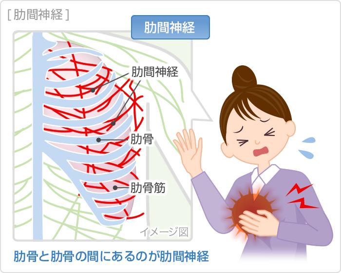左の肋骨が痛い主な原因とは?考えられるケースを解説