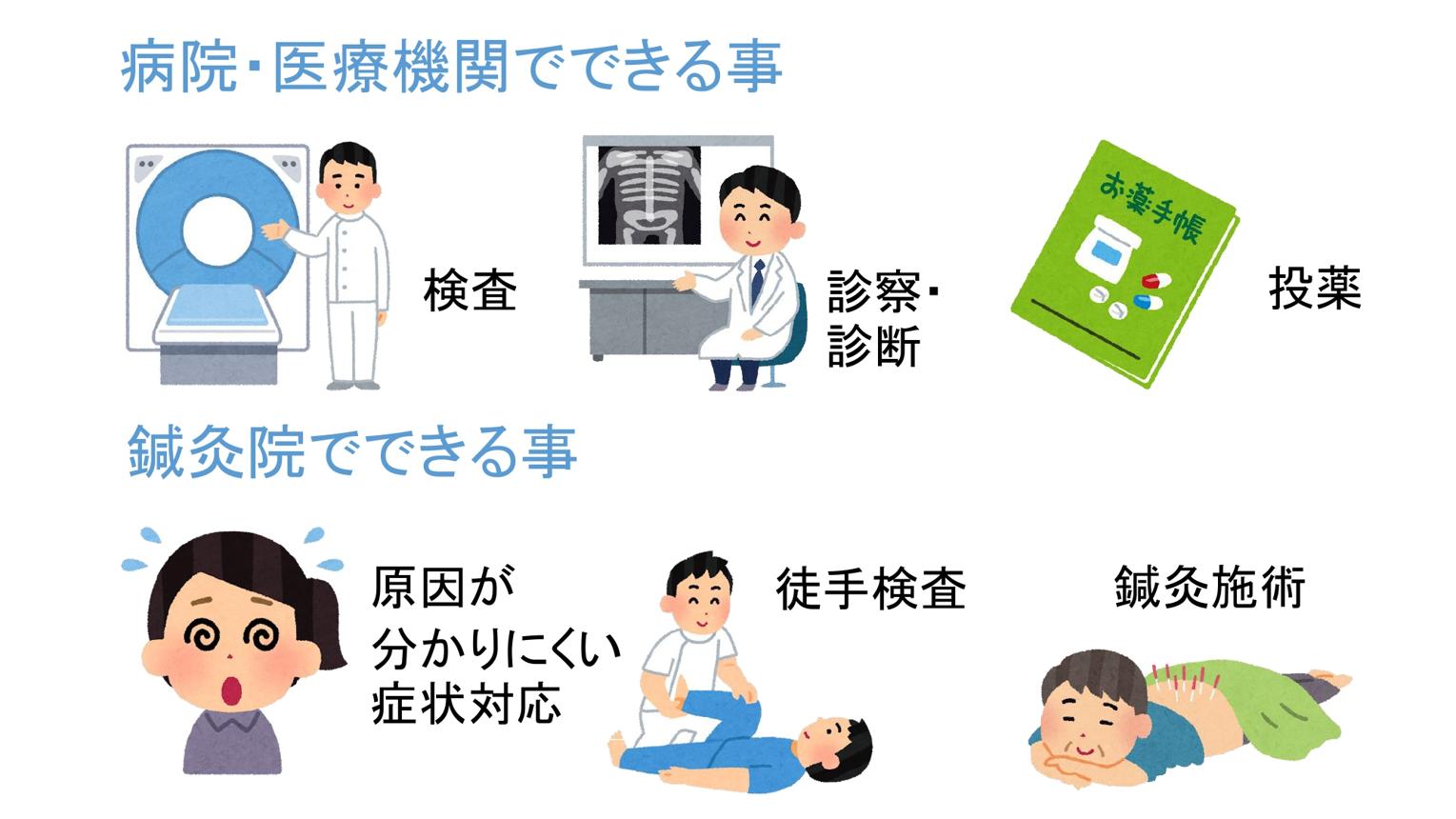 鍼灸の効果を最大化するためのポイント