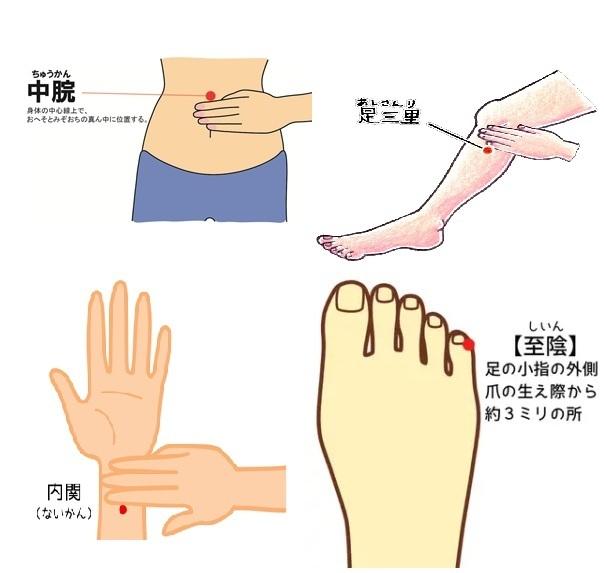 吐き気に効く代表的なツボ5選