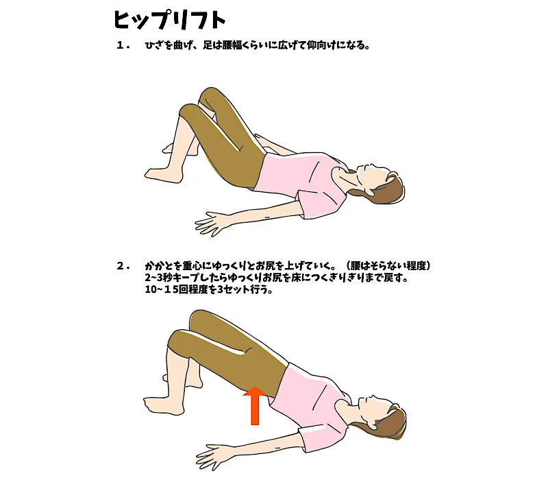 左臀部 痛みの特徴別セルフチェック