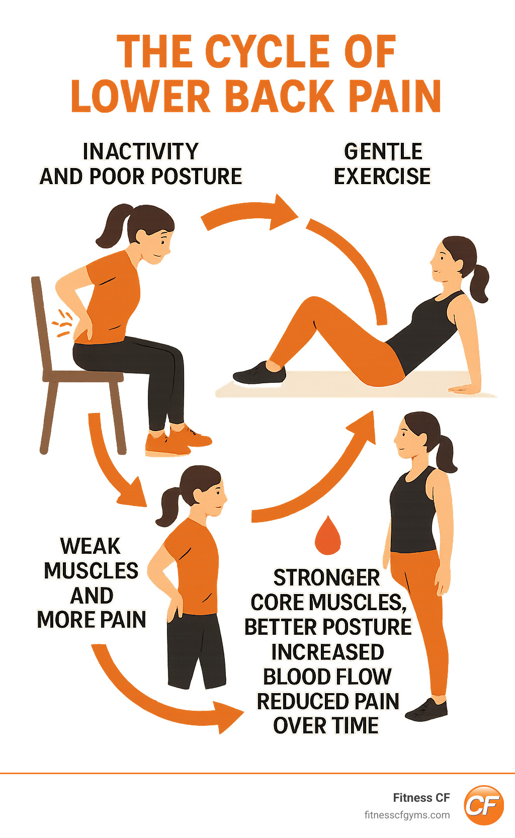 腰椎すべり症でやってはいけない筋トレ
