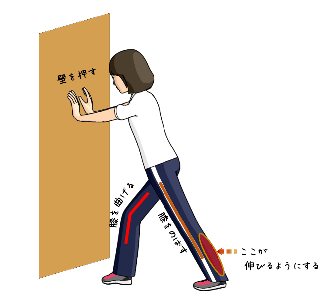 アキレス腱の上が痛いときの対処法