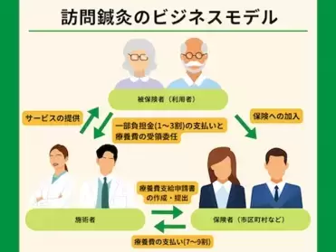 デメリットを回避・軽減するための実践的なポイント