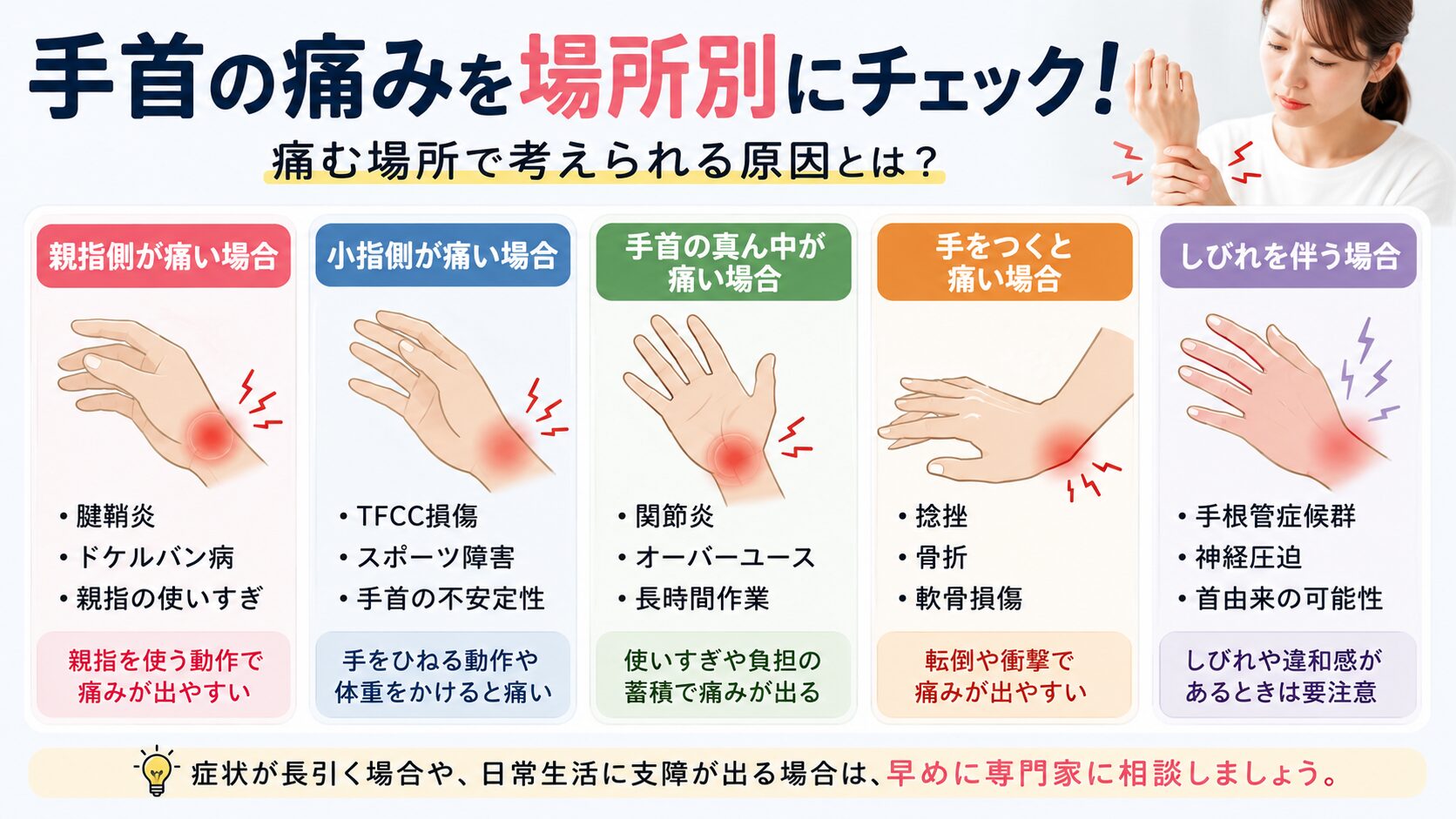 手首の痛みを場所別にチェック|痛む場所で考えられる原因
