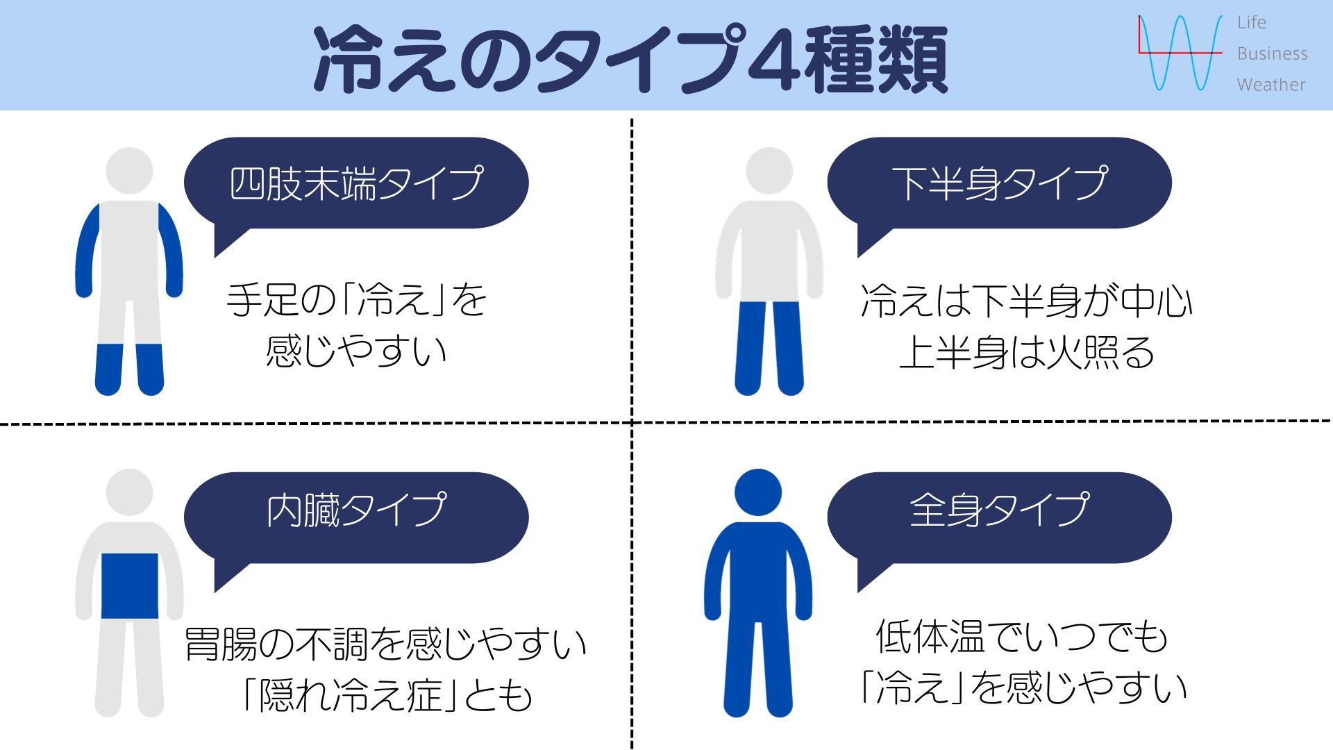 「冷え性」と「病気による冷え」って、どう違うの？