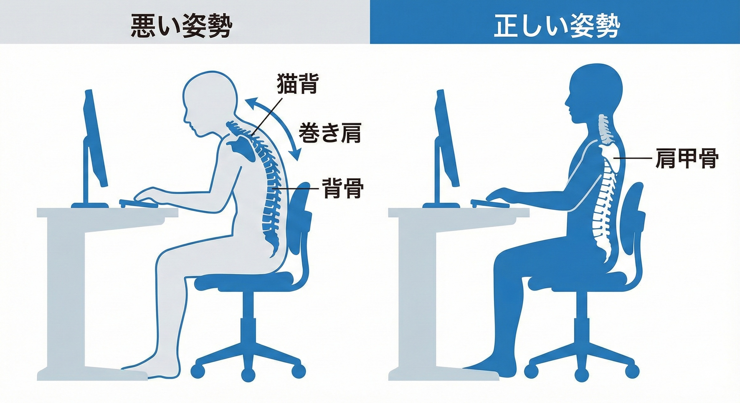 右肩の痛みで「がん」を疑う人が増えている理由