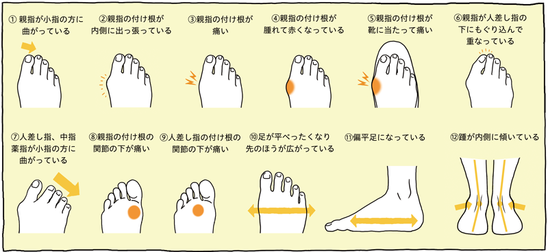 痛みの部位別セルフチェックと対処法