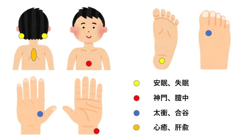 失眠におすすめのツボ5選【すぐ押せる】