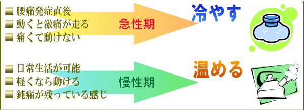 腰 前かがみ 痛いときの対処法