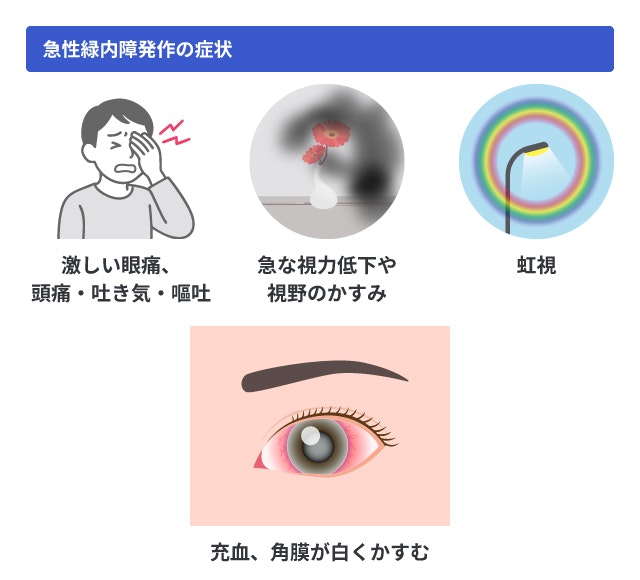 注意すべき場合(来院/救急の目安)