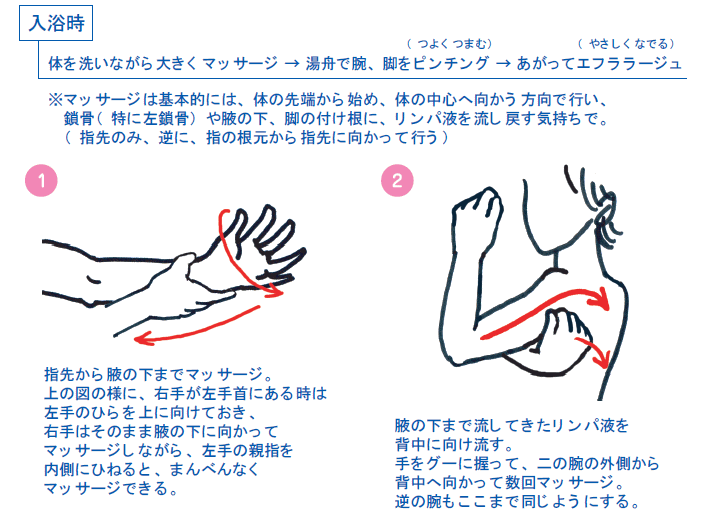 むくみを解消するマッサージ&ケア