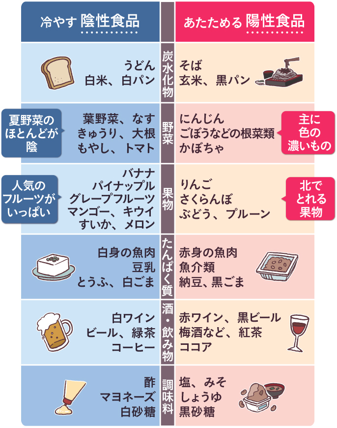 長期改善:生活習慣と冷えを繰り返さない体づくり