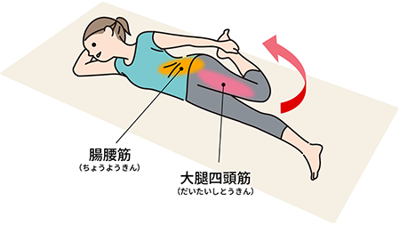 腰痛を悪化させないための予防習慣