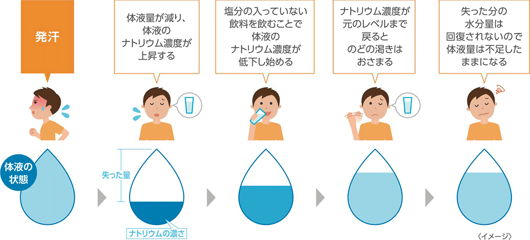 日常で気をつけたいポイント