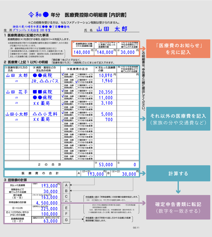 医療 費 控除 接骨 院