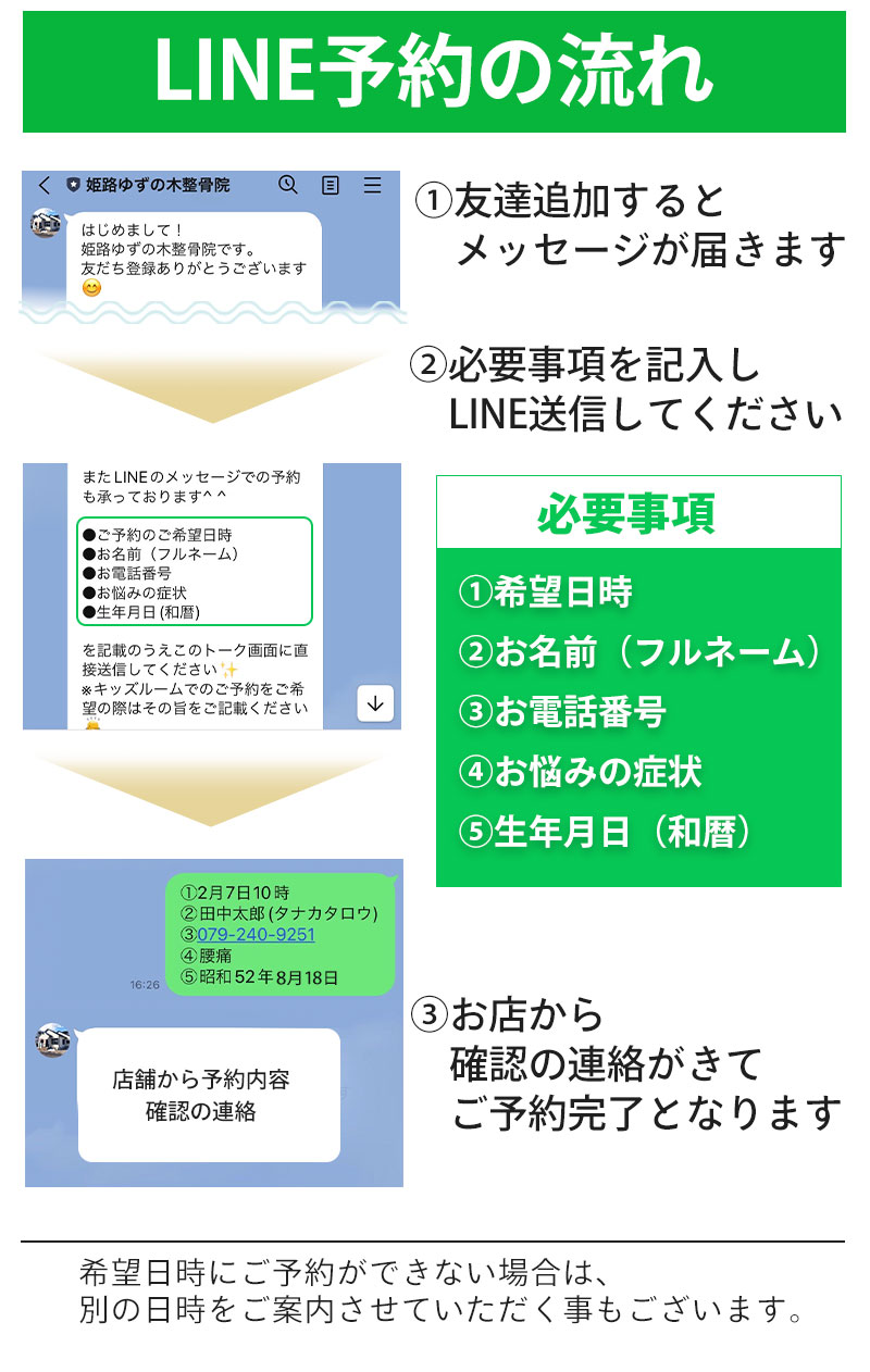 LINE予約の流れ