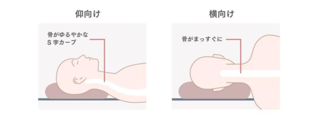 症状別に見るおすすめの寝る方向