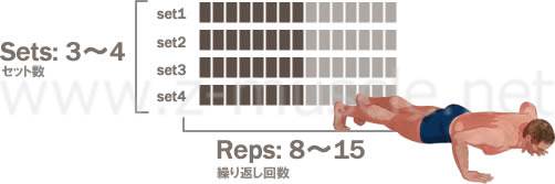 毎日30回だけでは不十分?目的別おすすめの頻度・メニュー