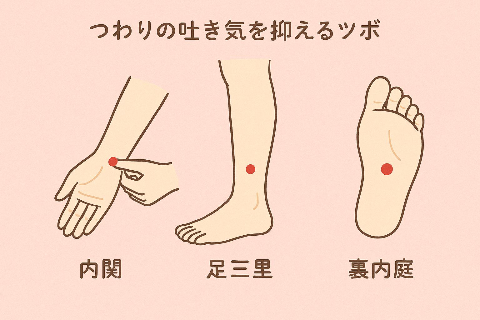 吐き気に効くツボとは?効果が出る仕組み