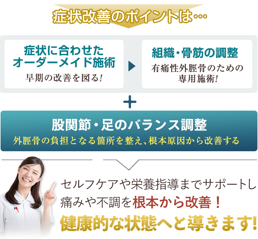 症状改善のポイント