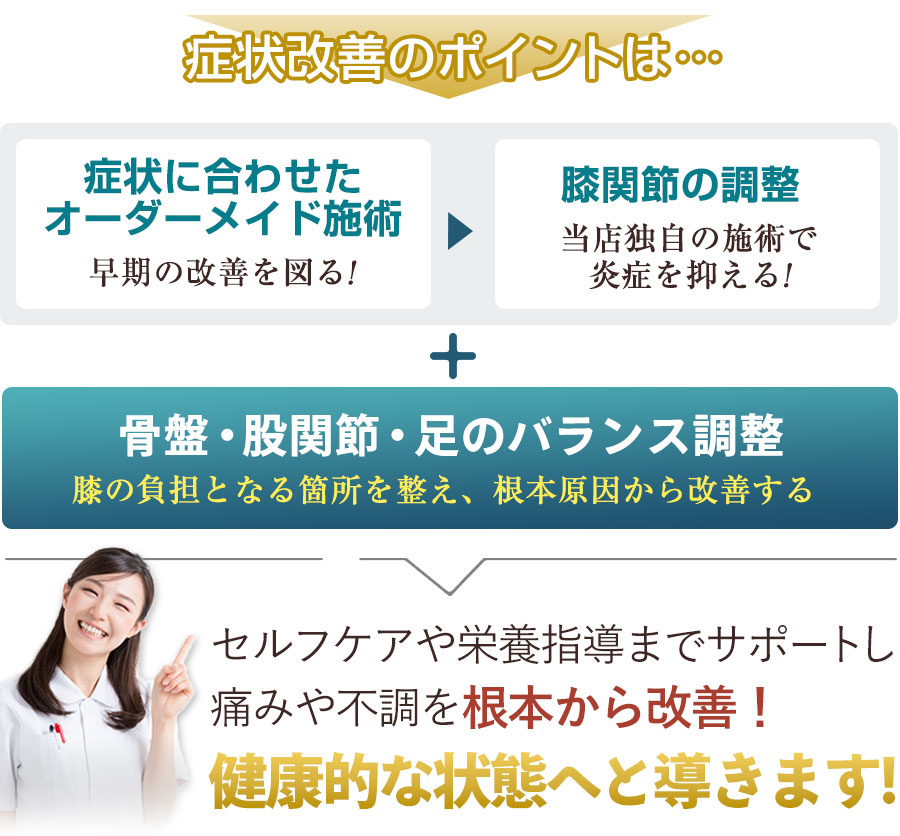 症状改善のポイント