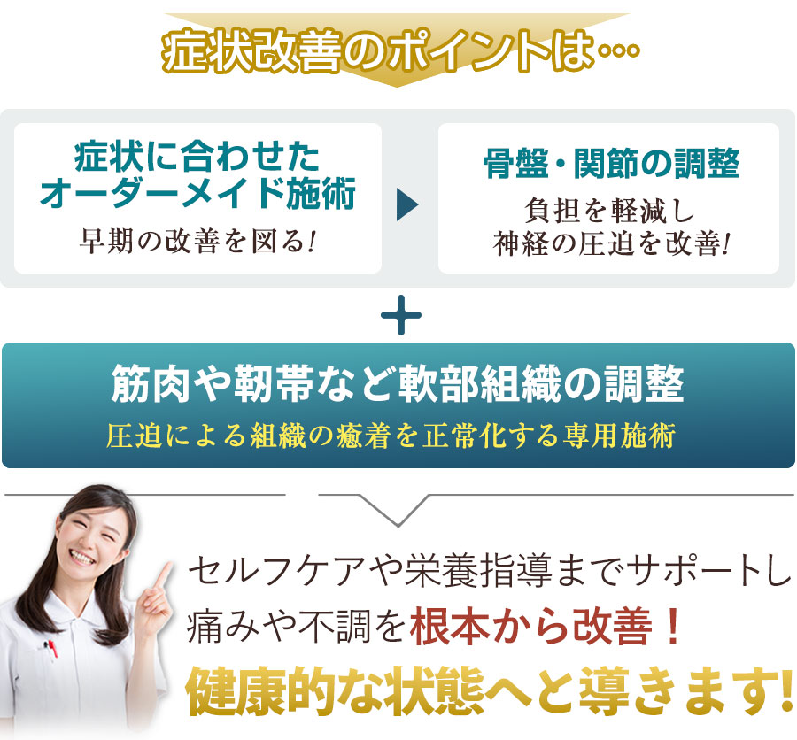 症状改善のポイント