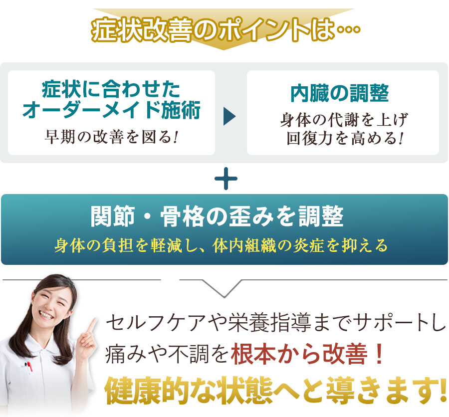 症状改善のポイント